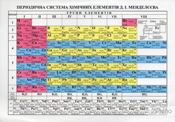 Tablicya Mendelyeyeva Rozdrukuvati Tablicya Mendelyeyeva Ukrayinskoyu Movoyu Sankt Peterburgskoe Gosudarstvennoe Byudzhetnoe Uchrezhdenie Socialnogo Obsluzhivaniya Naseleniya