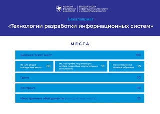 Архитектура магистратура сколько лет