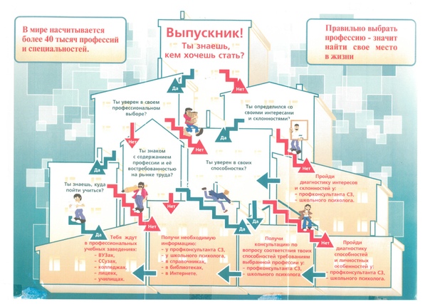 Голомшток карта интересов методика