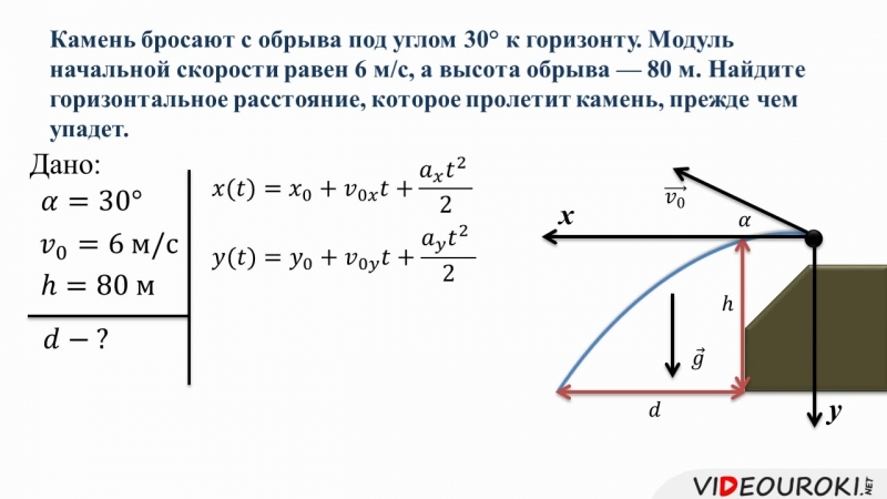 Тело бросают под углом к горизонту с одинаковой по модулю начальной скоростью на рисунке представлен