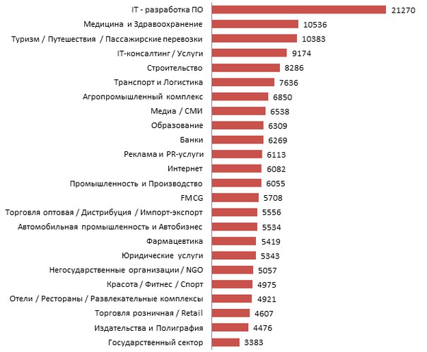 Высокооплачиваемая профессия для девушек: Как выбрать хорошую