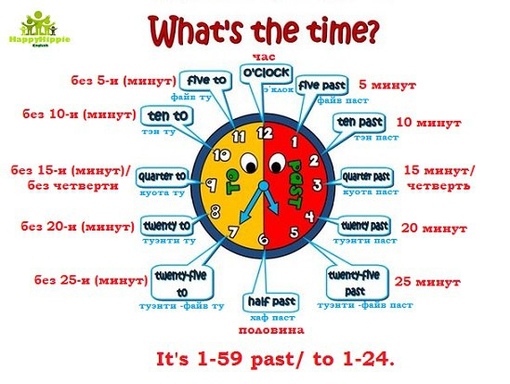 Картинки часы на английском
