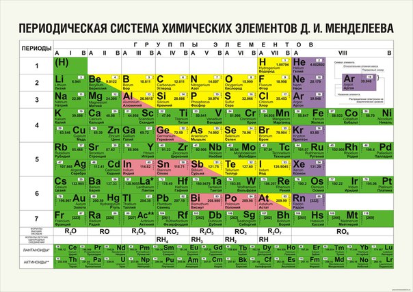 Фото периодической системы менделеева в хорошем качестве