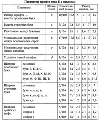 Буквы на чертеже гост запрещенные