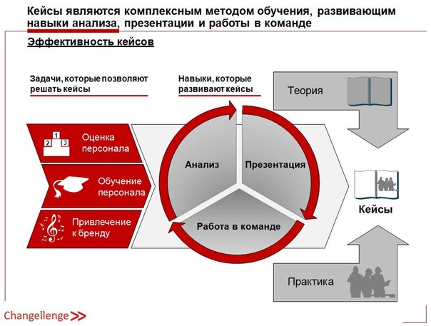 Бизнес кейс проекта