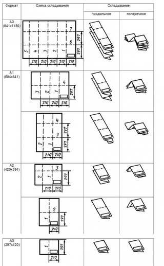 Как складывать чертежи а1