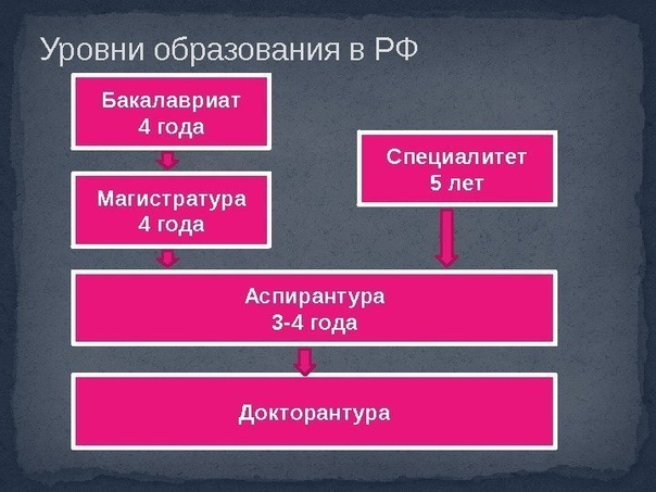 На каком уровне вешать полку