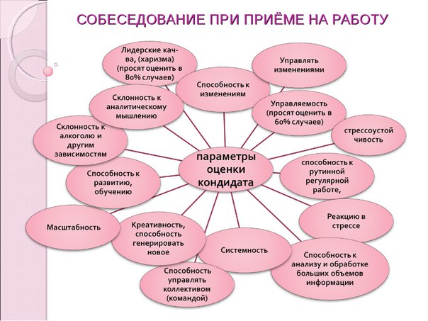 Три женщины проходят собеседование на должность секретных агентов