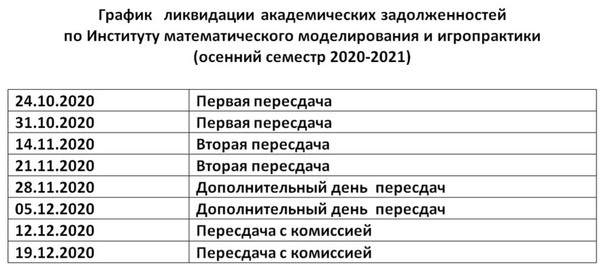 Индивидуальный учебный план при академической задолженности