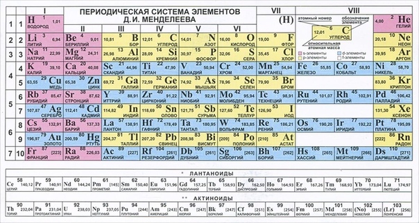 Пользуясь периодической таблицей дайте характеристику химическому элементу номер 13 по плану