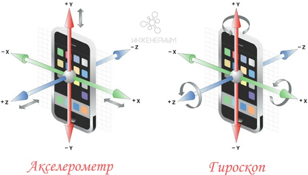 Как узнать есть ли гироскоп в смартфоне