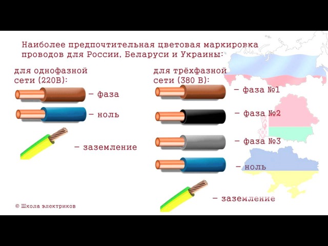 Обозначение проводов в автомобиле