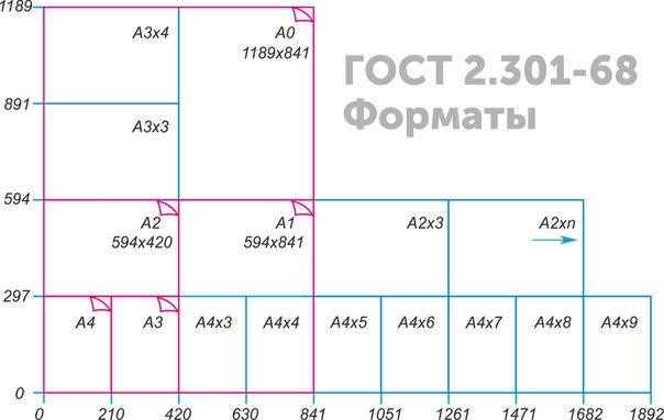 Форматы чертежей гост