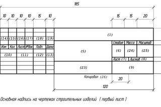 Заполнение штампа на чертеже по госту