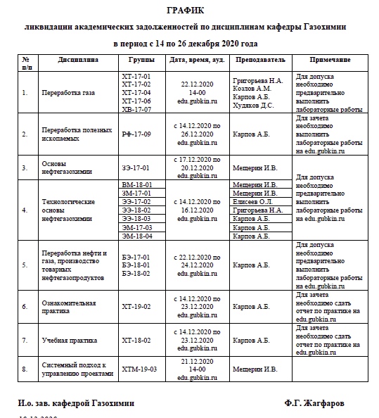 Индивидуальный учебный план при академической задолженности