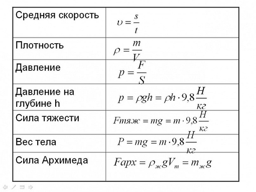 Формула печки огэ