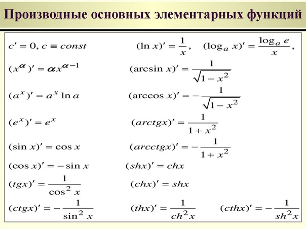 Производная функции 1 sin х