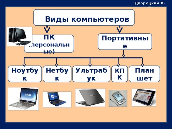 Как могут быть применены в вашей профессиональной деятельности ноутбуки и компьютеры телефоны