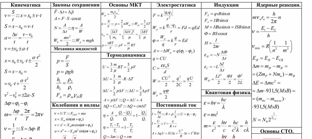 Формула печки огэ