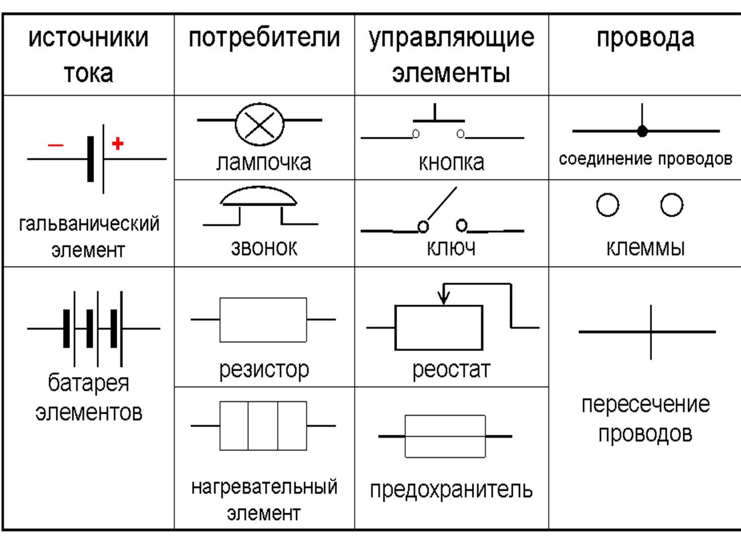 Условные графические обозначения элементов схем электрических сетей
