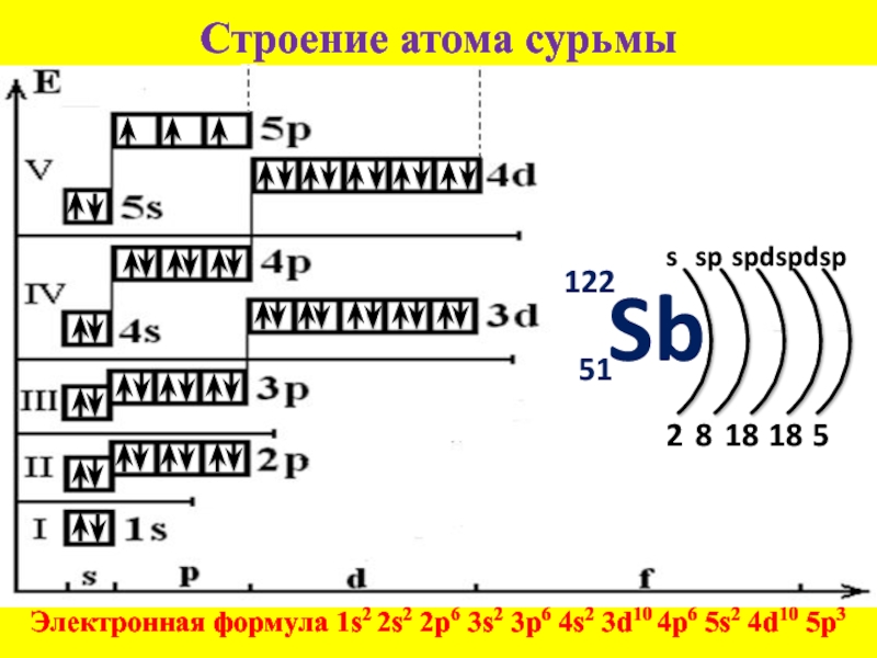 Строение атома свинца схема