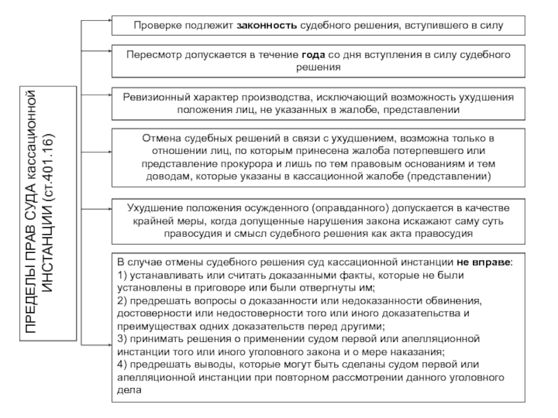 Оспаривание арбитражного решения