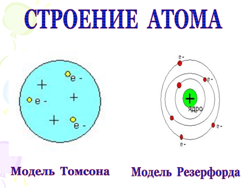 Схема строения атома неона