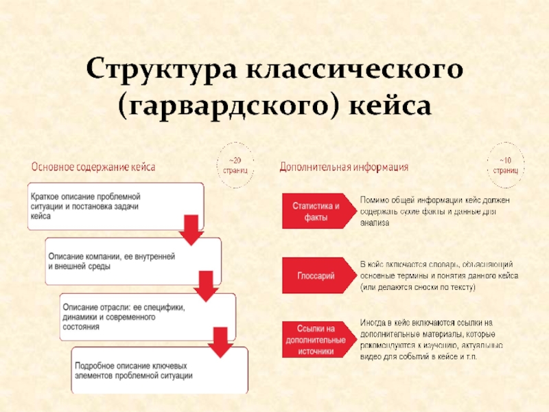 Руководство по решению бизнес кейсов