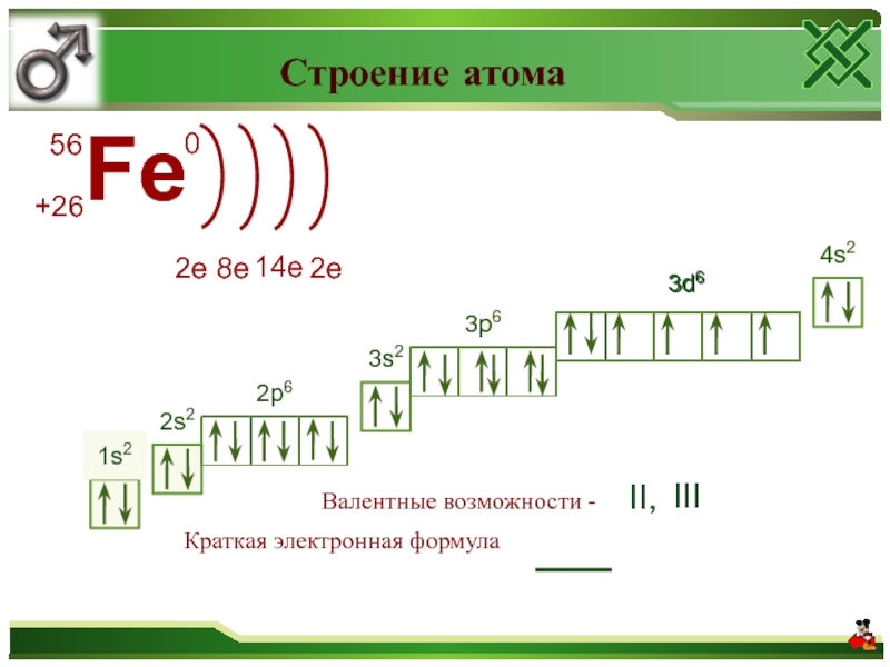 Электронно графическая схема цезия