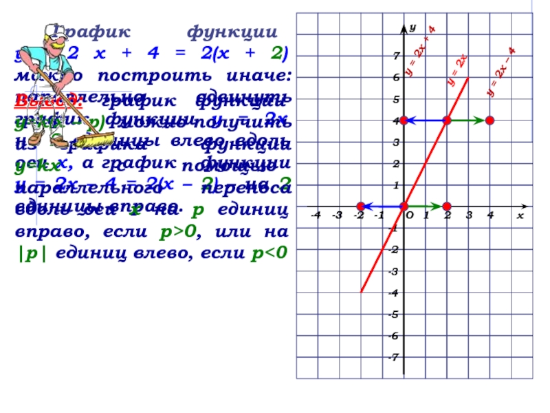 Как описывать диаграммы