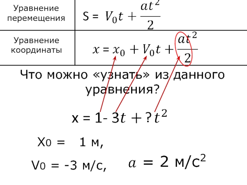 Движение тела переменной массы проект по физике