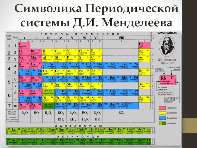 На рисунке представлен фрагмент периодической системы элементов д и менделеева