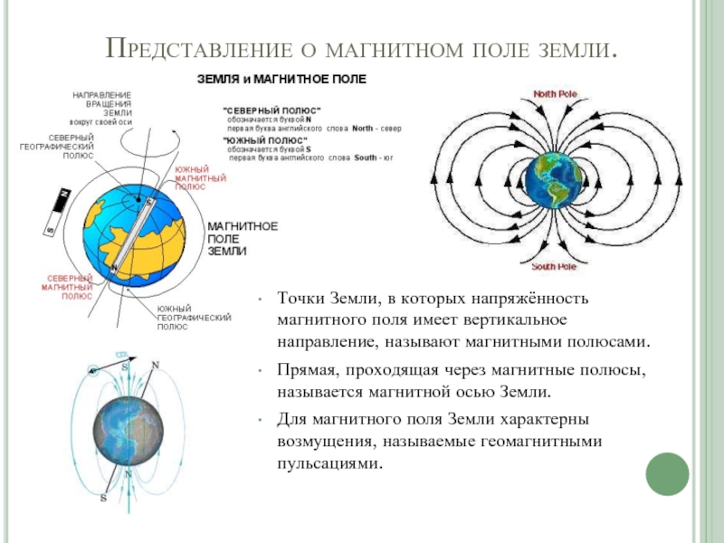 Магнитное поле рисунок