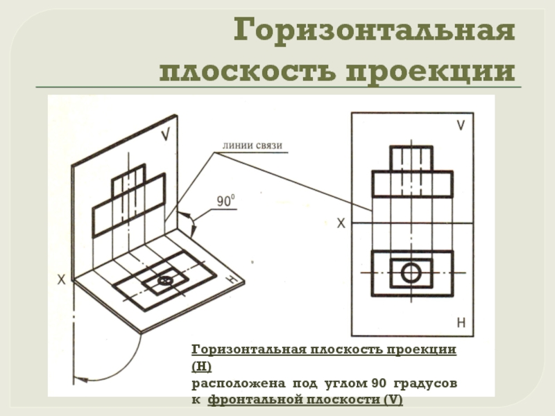 Как располагаются виды на чертеже какой вид называется главным и почему