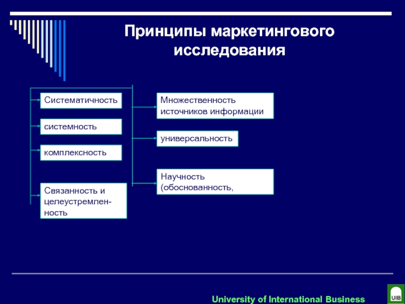 Презентации готовые примеры