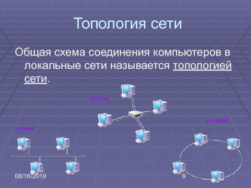 В каком году и где появилась первая компьютерная сеть