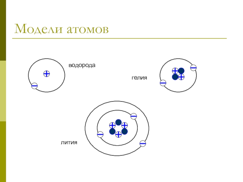 Какая схема соответствует атому лития 7 3