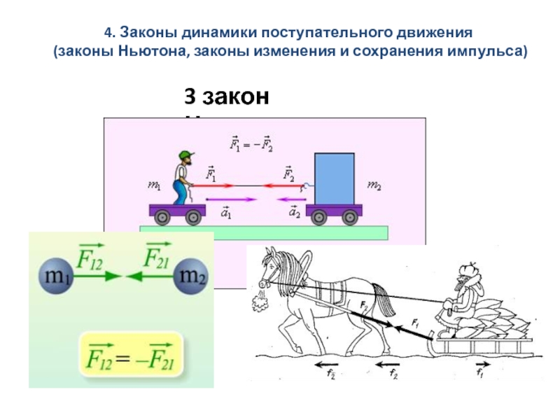 Законы ньютона в природе. 3 Закона Ньютона динамики поступательного движения. Динамика три закона Ньютона. Второго закона динамики Ньютона:. Третий закон динамики Ньютона.