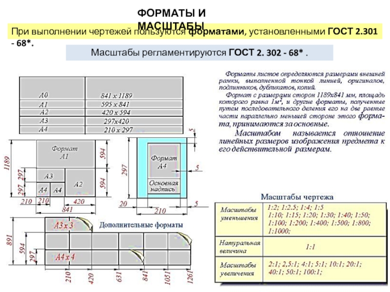 Форматы чертежей гост