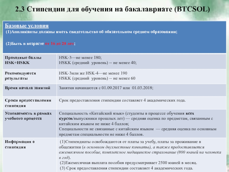 Волгу стипендия размер