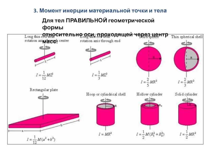 Момент инерции рисунок