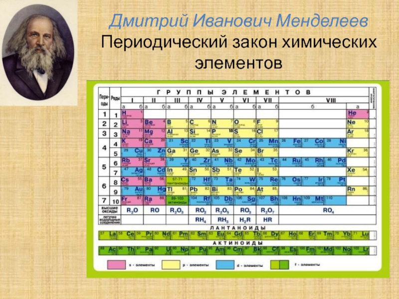 Периодический закон химических элементов. Менделеев Дмитрий Иванович периодическая система. Периодический химии Менделеев Дмитрий Иванович. Дмитрий Менделеев периодический закон химических элементов. Менделеев Дмитрий Иванович таблица.