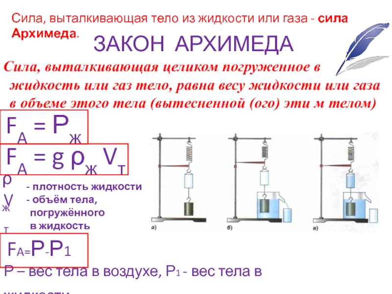 Используя данные рисунка определите силу архимеда действующую на тело погруженное в воду 2 вариант