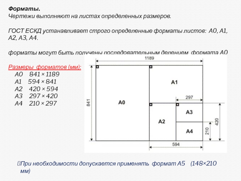 Площадь форматов листов