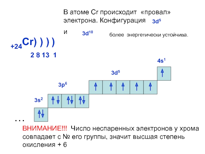 Схема строения хрома