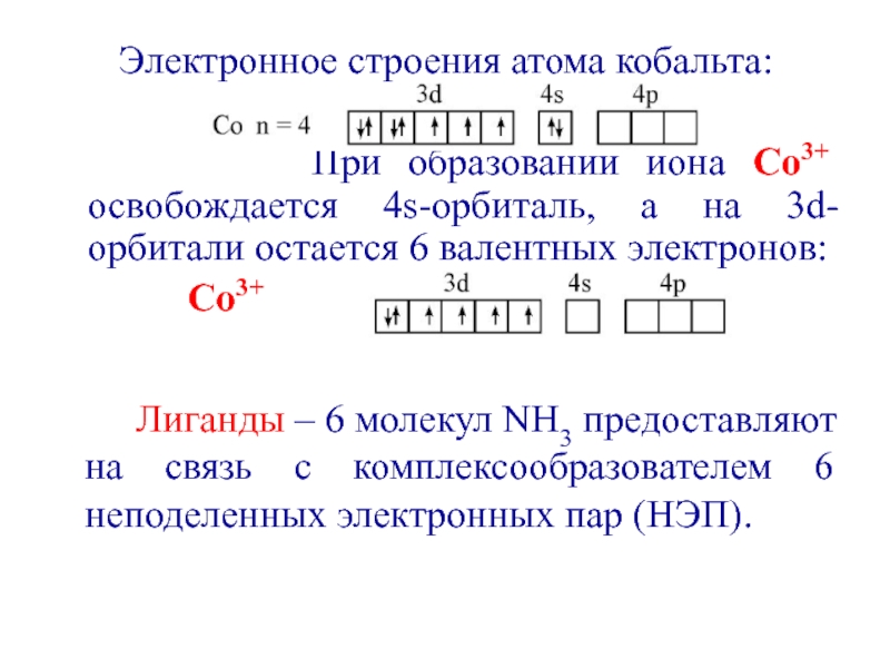 Строение атома кобальта схема