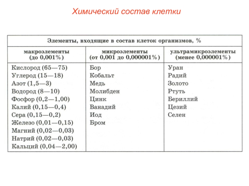 Разбор химического элемента по плану 8 класс