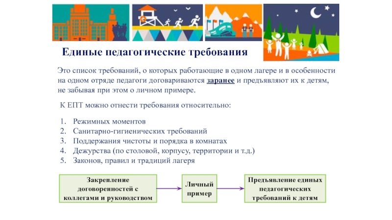 Характеристика для вожатого детского лагеря образец