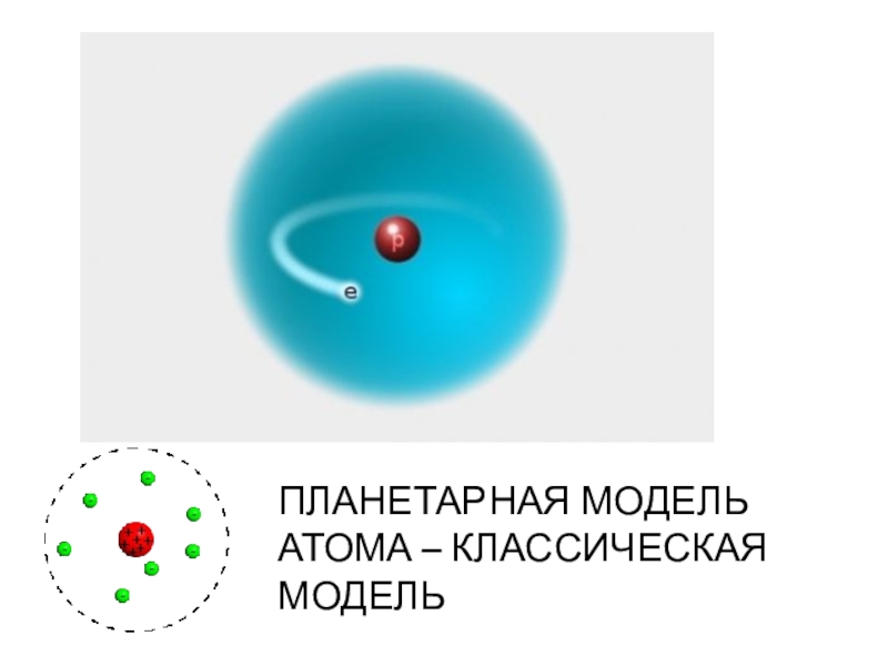 Планетарная модель натрия. Планетарная модель атома серы. Планетарная модель атома своими руками. Атом рубидия. Схема атома рубидия