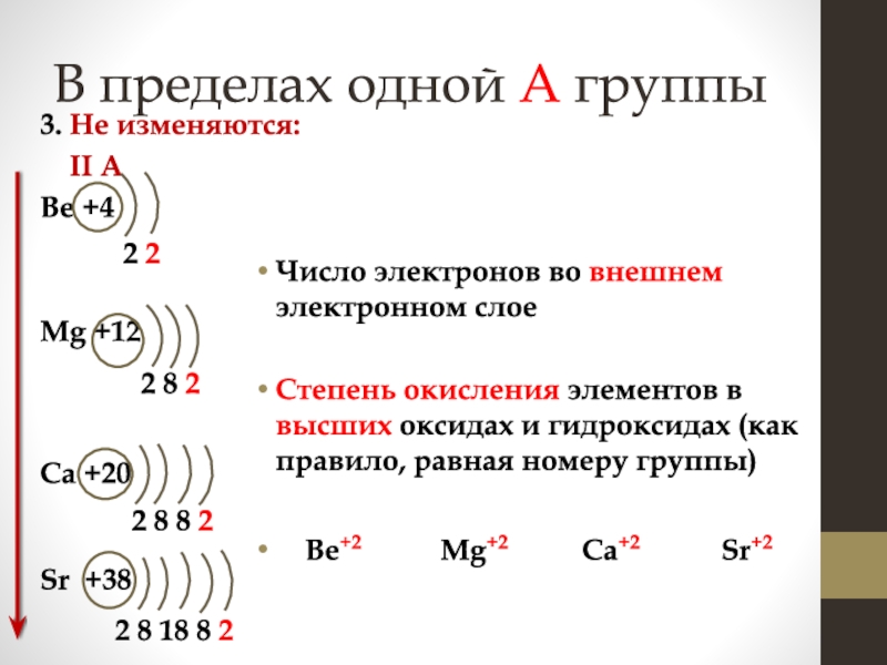 Схема строения неона